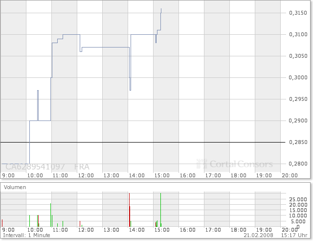 NFX Gold Inc. 149623
