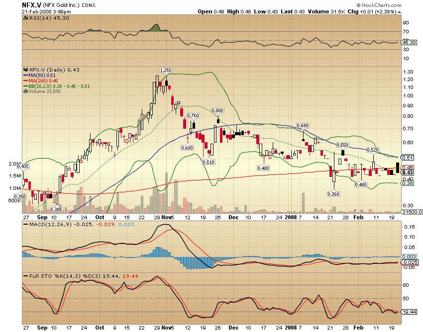 NFX Gold Inc. 149737