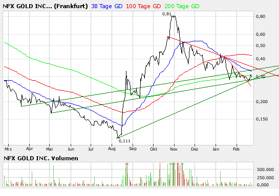 NFX Gold Inc. 149961