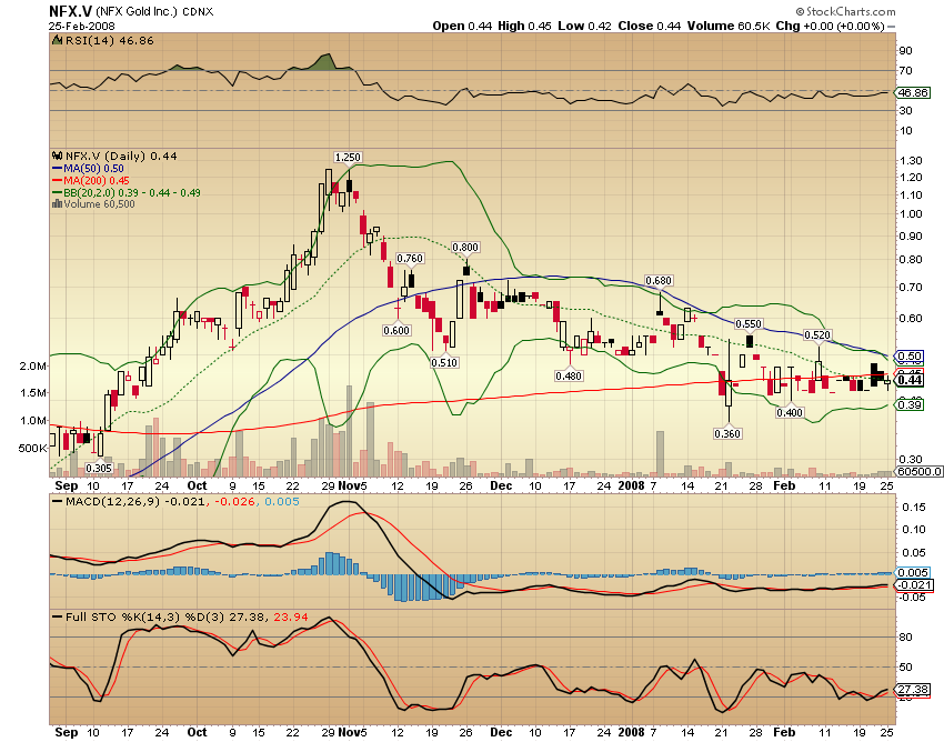 NFX Gold Inc. 150517