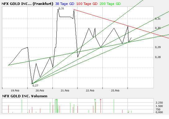 NFX Gold Inc. 150624