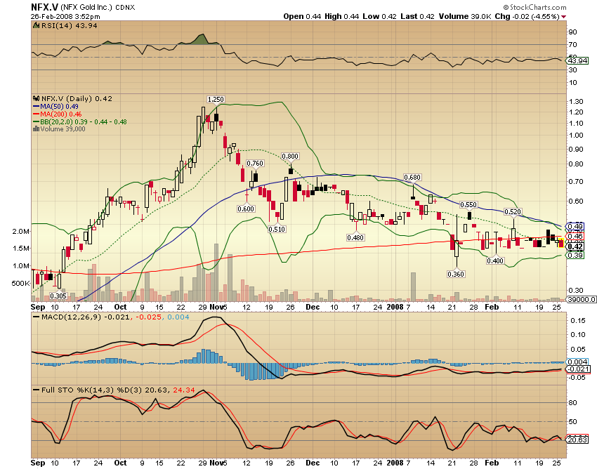 NFX Gold Inc. 150831