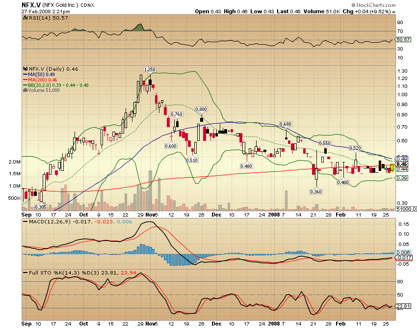 NFX Gold Inc. 151062