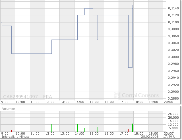 NFX Gold Inc. 151232