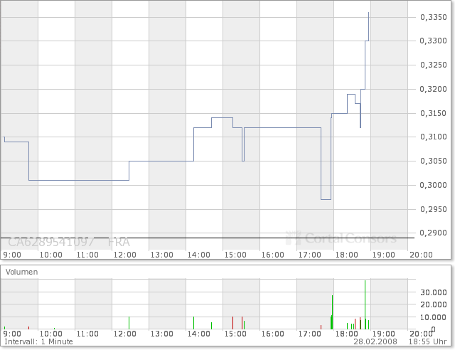NFX Gold Inc. 151249