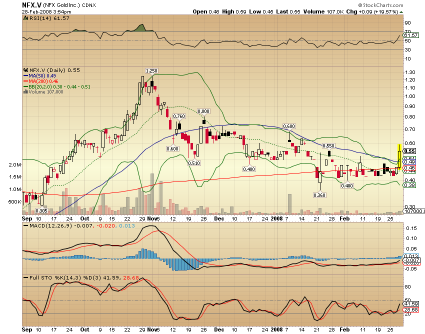 NFX Gold Inc. 151298