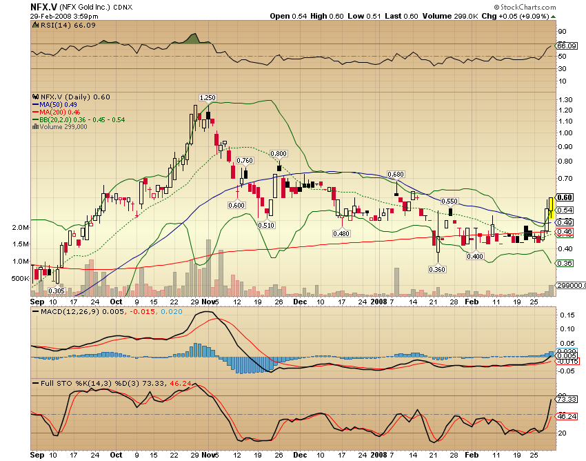 NFX Gold Inc. 151518