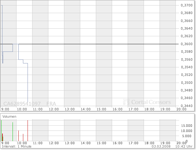 NFX Gold Inc. 151775