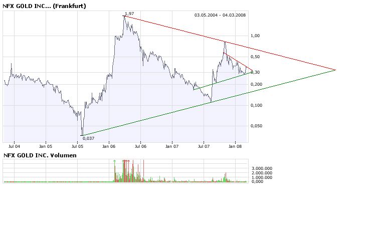 NFX Gold Inc. 152276