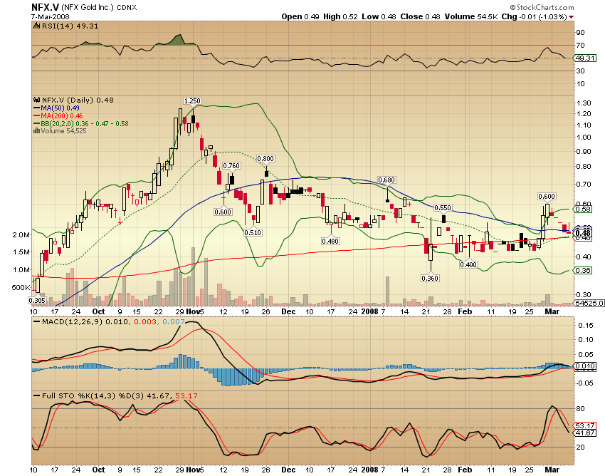 NFX Gold Inc. 153118