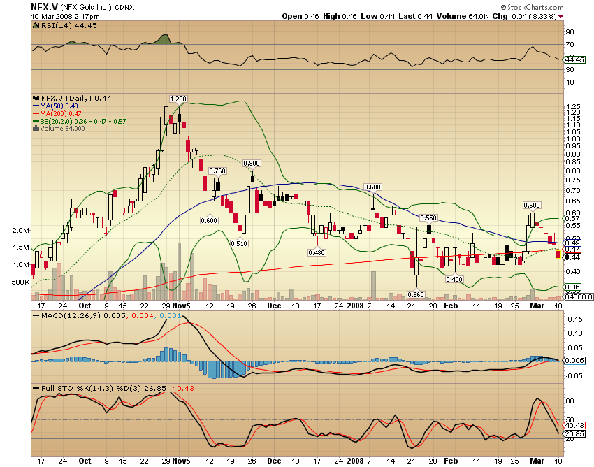 NFX Gold Inc. 153563