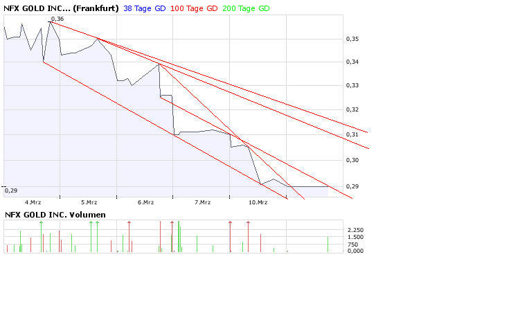 NFX Gold Inc. 153724