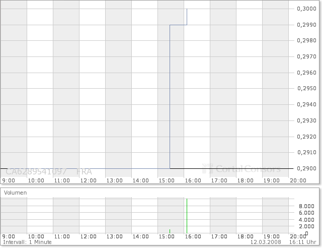NFX Gold Inc. 153919