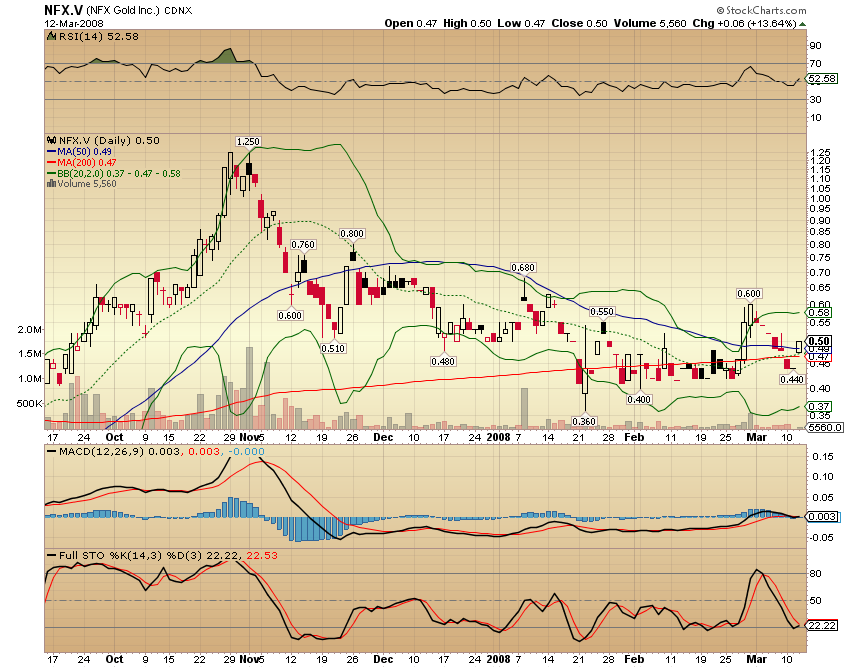 NFX Gold Inc. 154019