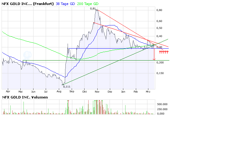 NFX Gold Inc. 154686