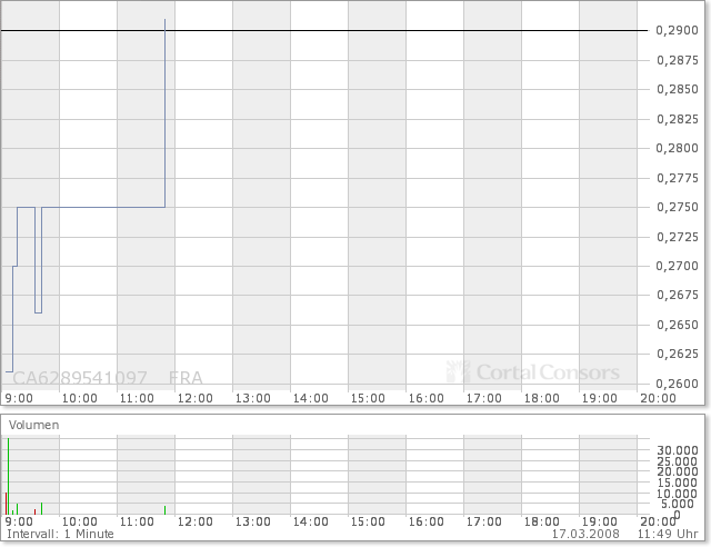 NFX Gold Inc. 154826