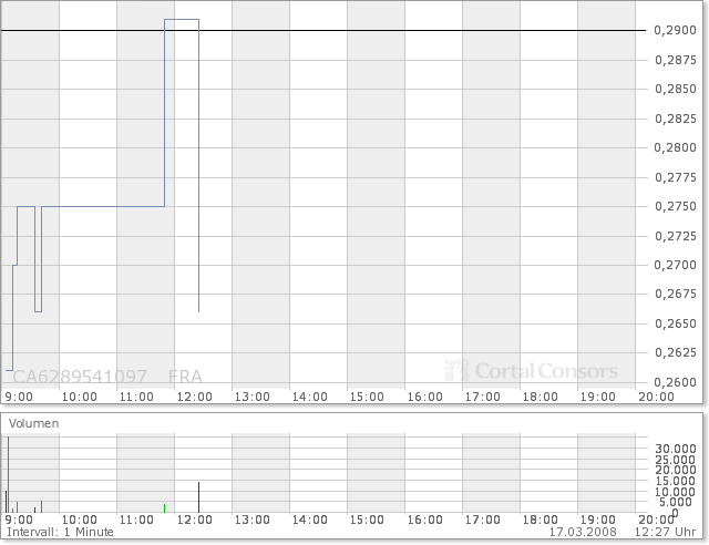 NFX Gold Inc. 154828