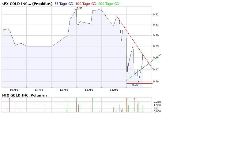 NFX Gold Inc. 154893