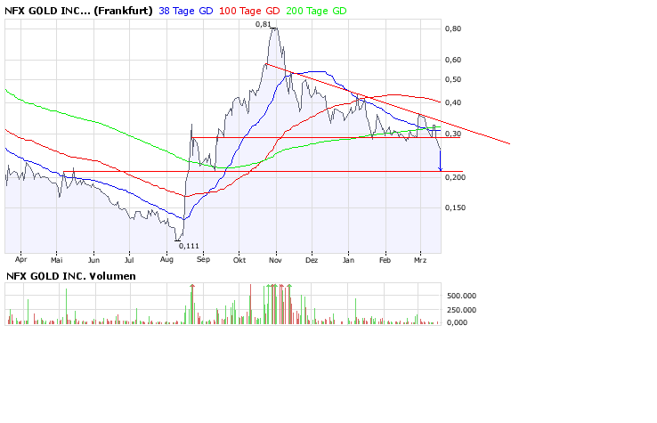 NFX Gold Inc. 154963