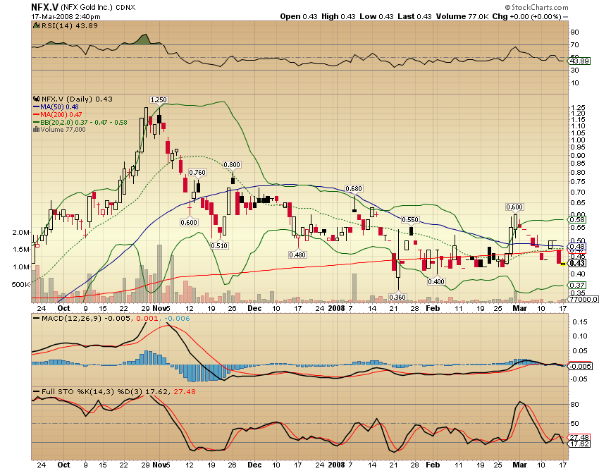 NFX Gold Inc. 154975