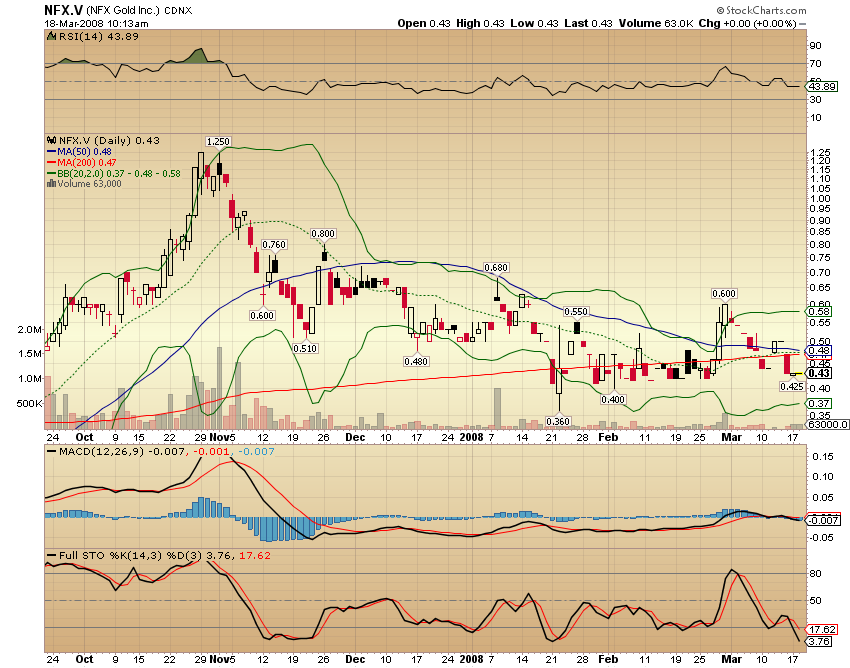NFX Gold Inc. 155206