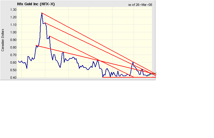 NFX Gold Inc. 156424