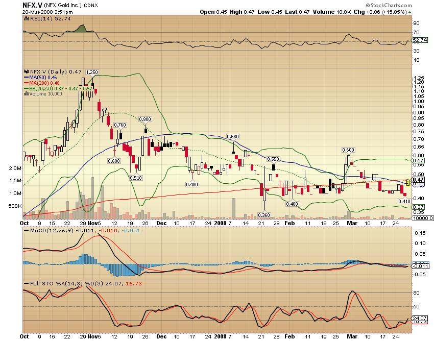 NFX Gold Inc. 156831