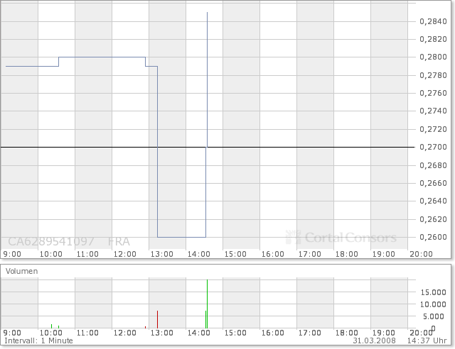 NFX Gold Inc. 157077