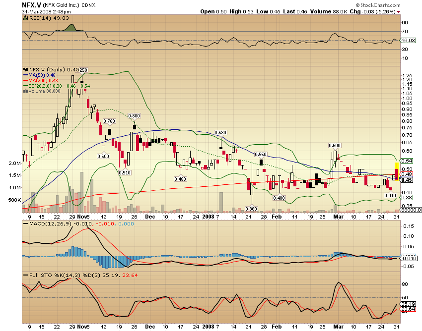 NFX Gold Inc. 157174