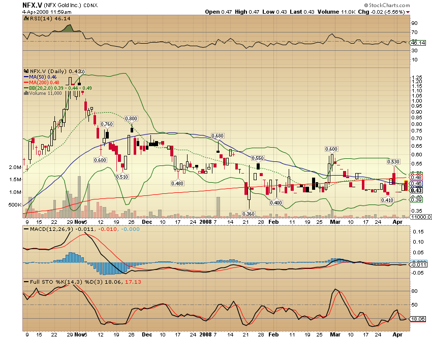 NFX Gold Inc. 157877