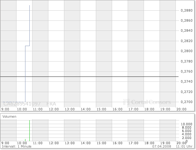NFX Gold Inc. 158114
