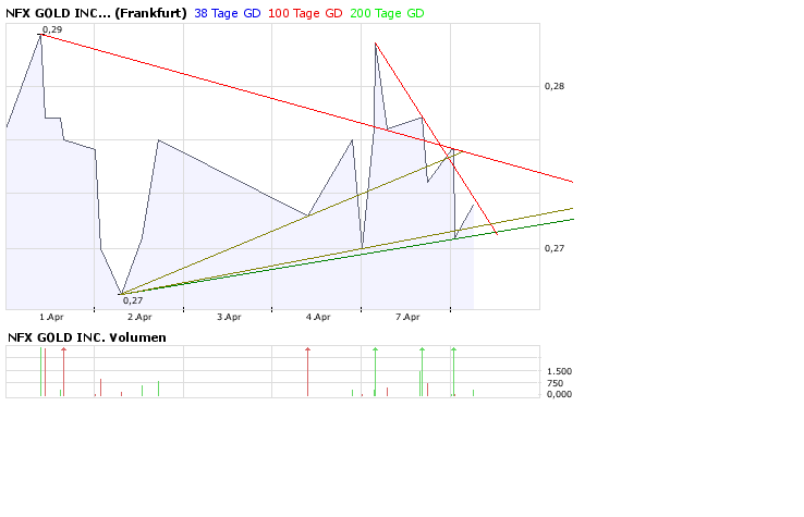 NFX Gold Inc. 158324