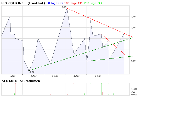 NFX Gold Inc. 158356