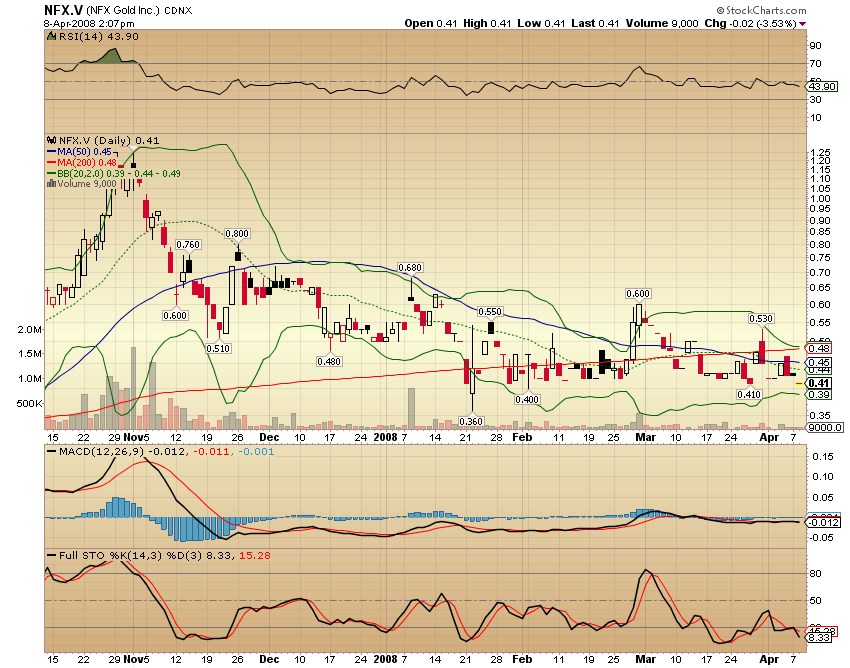 NFX Gold Inc. 158426