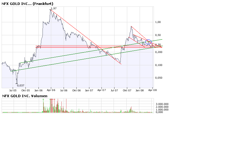 NFX Gold Inc. 158456