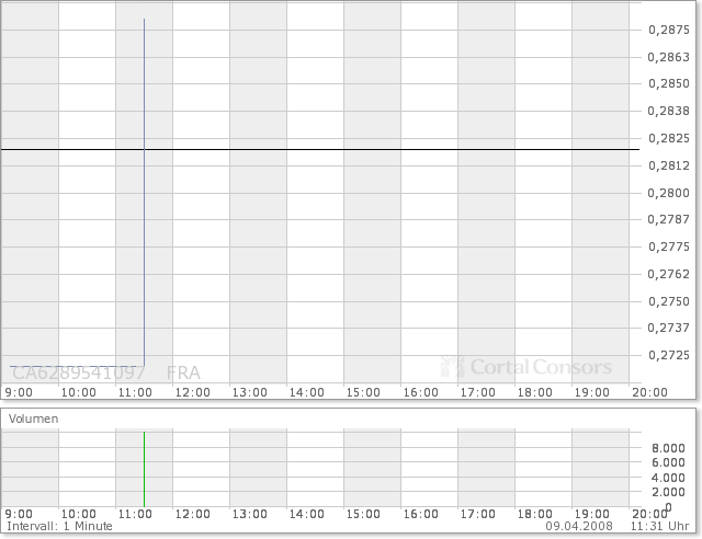 NFX Gold Inc. 158523