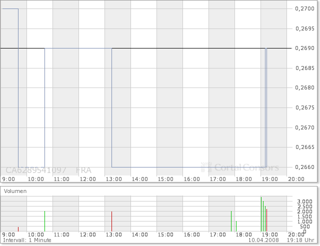 NFX Gold Inc. 158808
