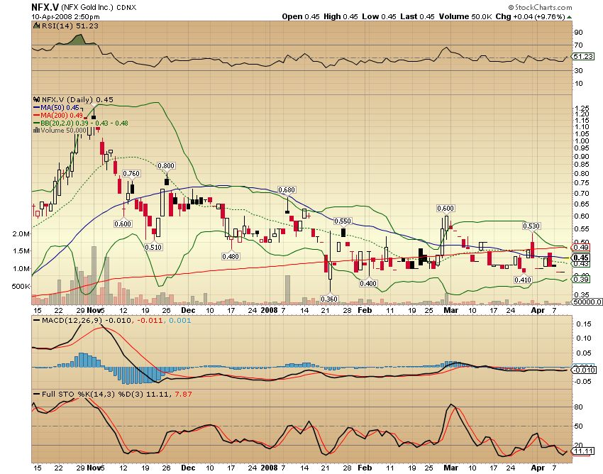 NFX Gold Inc. 158831