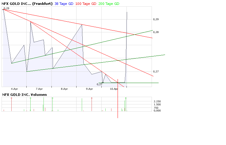 NFX Gold Inc. 158912