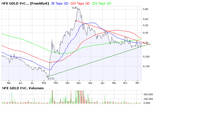 NFX Gold Inc. 158914