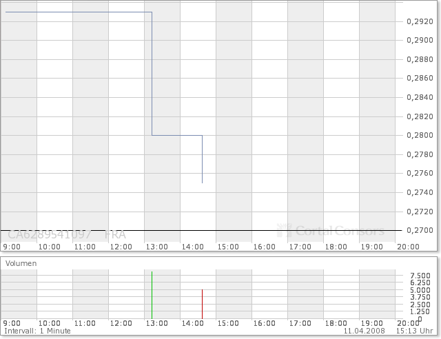 NFX Gold Inc. 158950