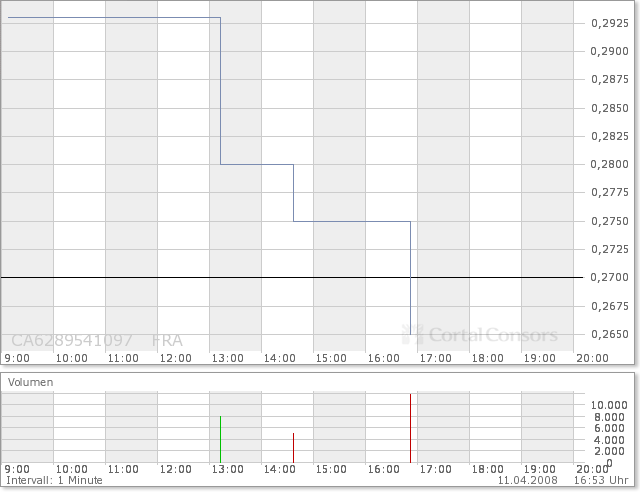 NFX Gold Inc. 158982