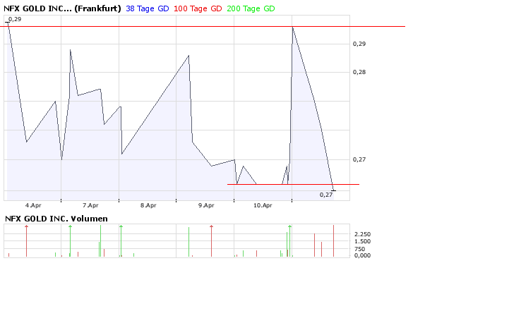 NFX Gold Inc. 159003