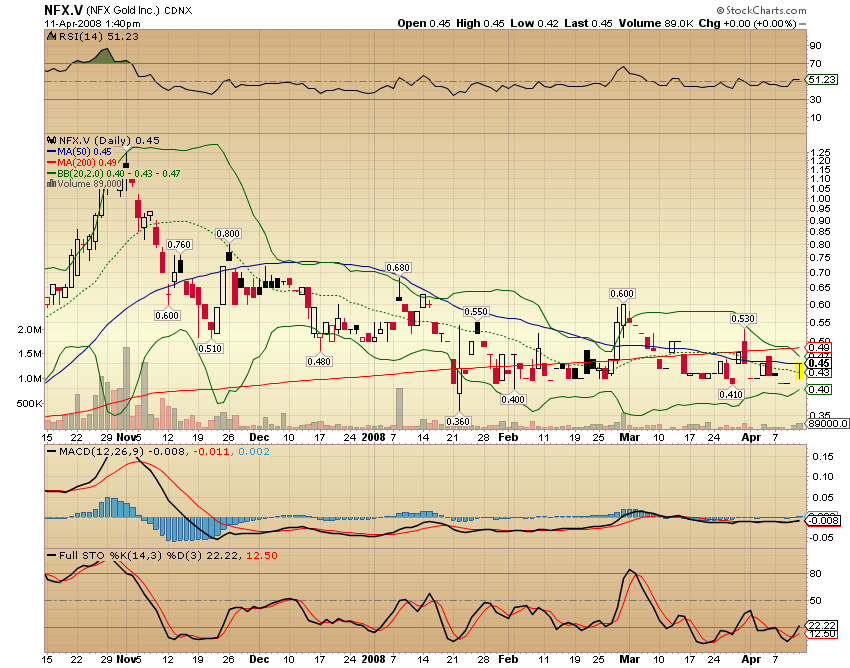 NFX Gold Inc. 159052