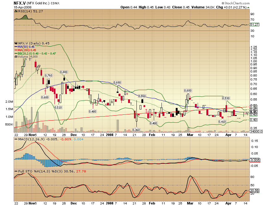 NFX Gold Inc. 159637