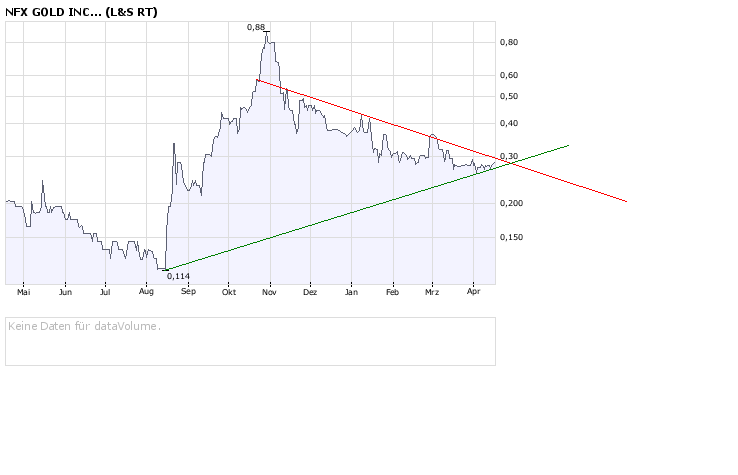 NFX Gold Inc. 159655