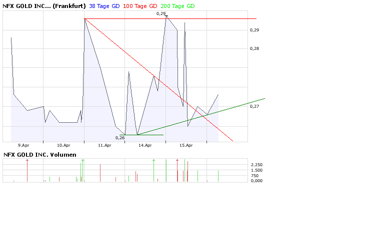 NFX Gold Inc. 159664