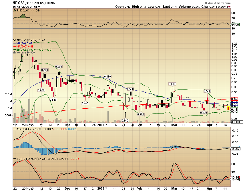 NFX Gold Inc. 159787