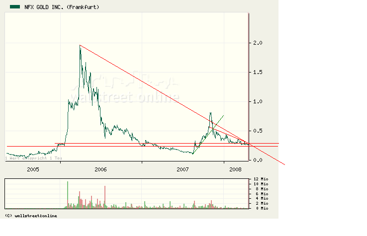 NFX Gold Inc. 159961