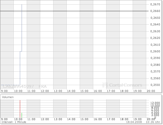 NFX Gold Inc. 160032